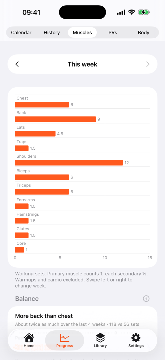 Weekly working-set volume per muscle group